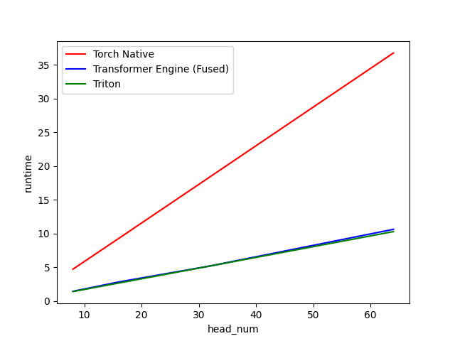 RoPE-performance-version-1-head_num-test.png