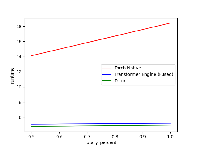 RoPE-performance-version-2-rotary_percent-test.png