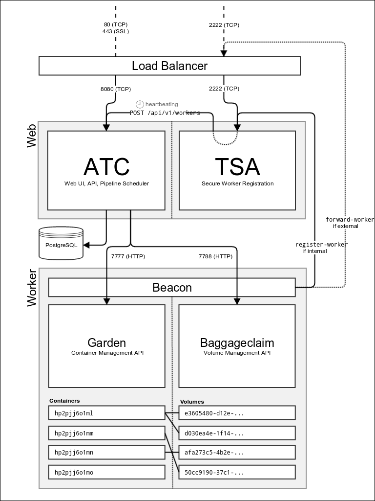 concourse-arch.png