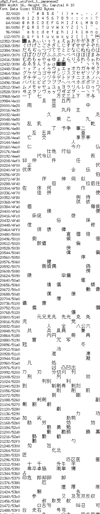 fntpic/u8g2_font_unifont_t_japanese2.png