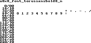 fntpic/u8x8_font_torussansbold8_n.png