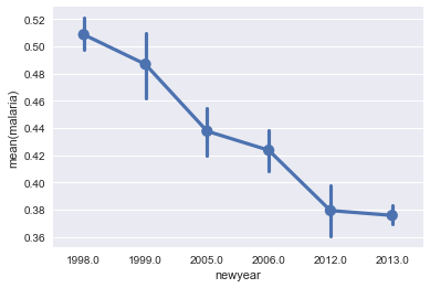 malaria-progress.png