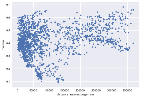 scatter-plot-malaria-mines.png