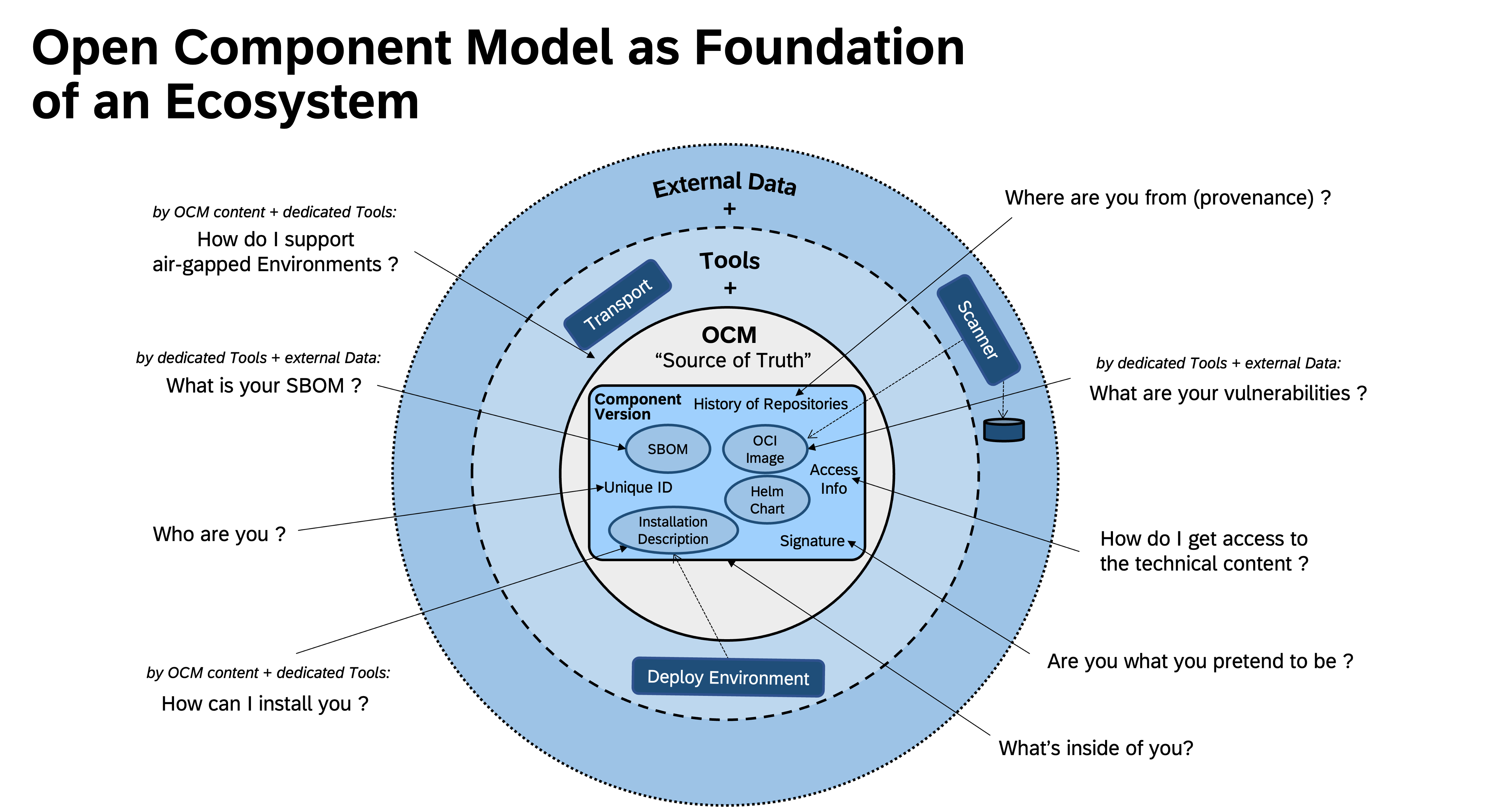 OCM-Ecosystem.png