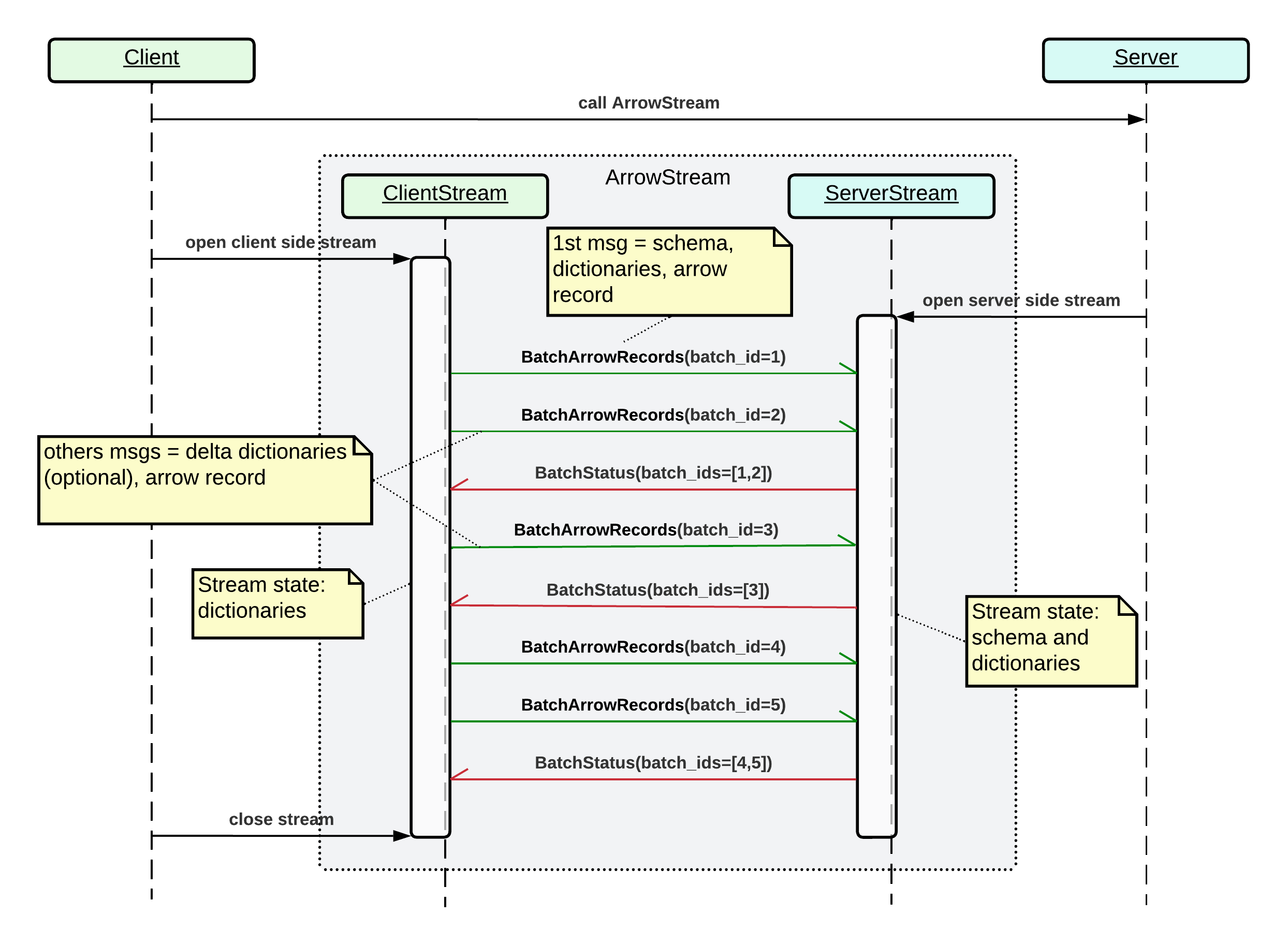 0156_OTEL - ProtocolSeqDiagram.png