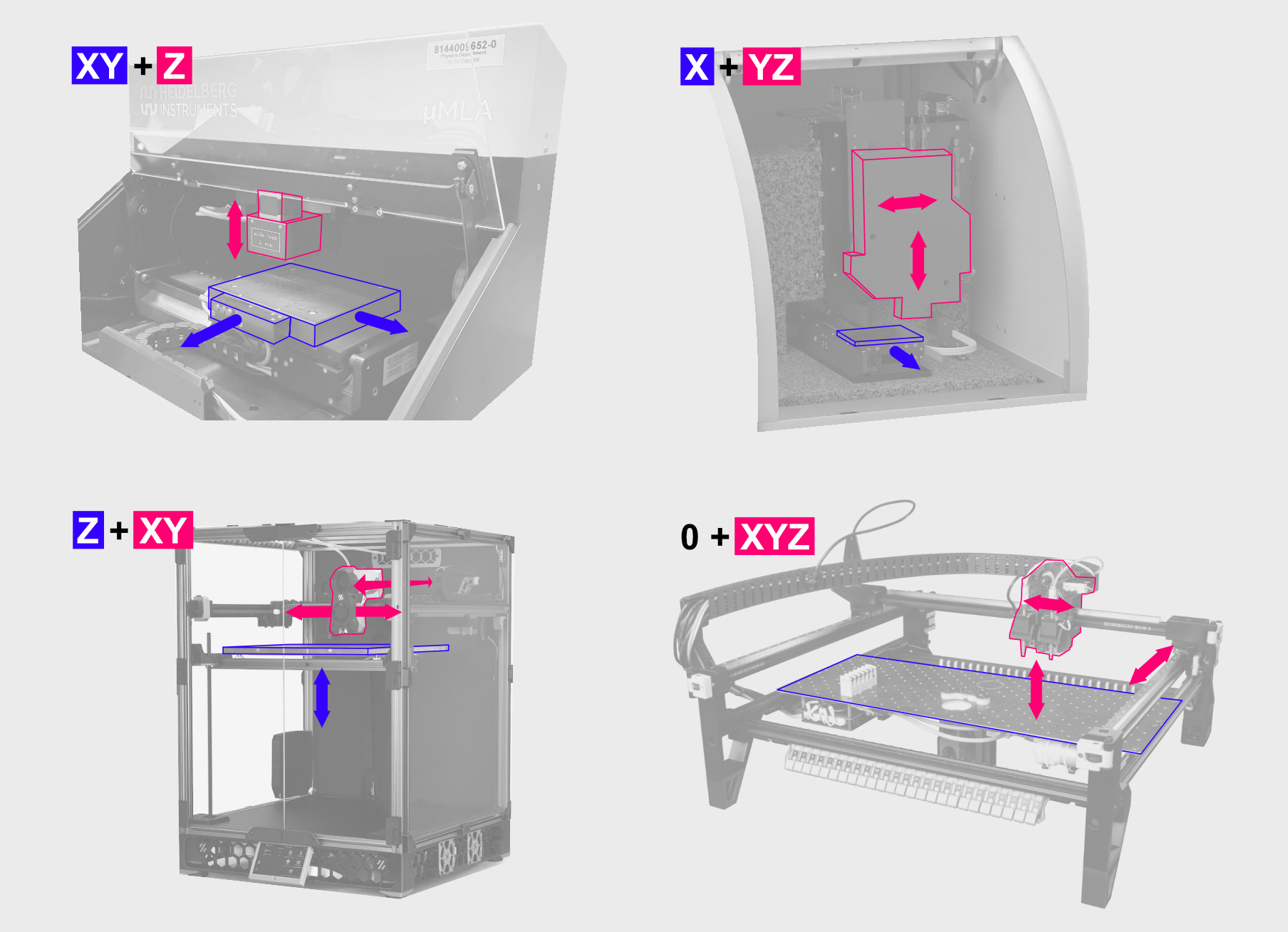 motion systems