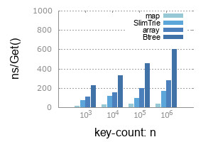 bench_msab_present_zipf.jpg