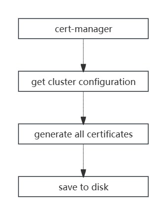 certmanager_design.jpg