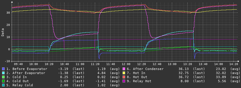 m_add_graph.png