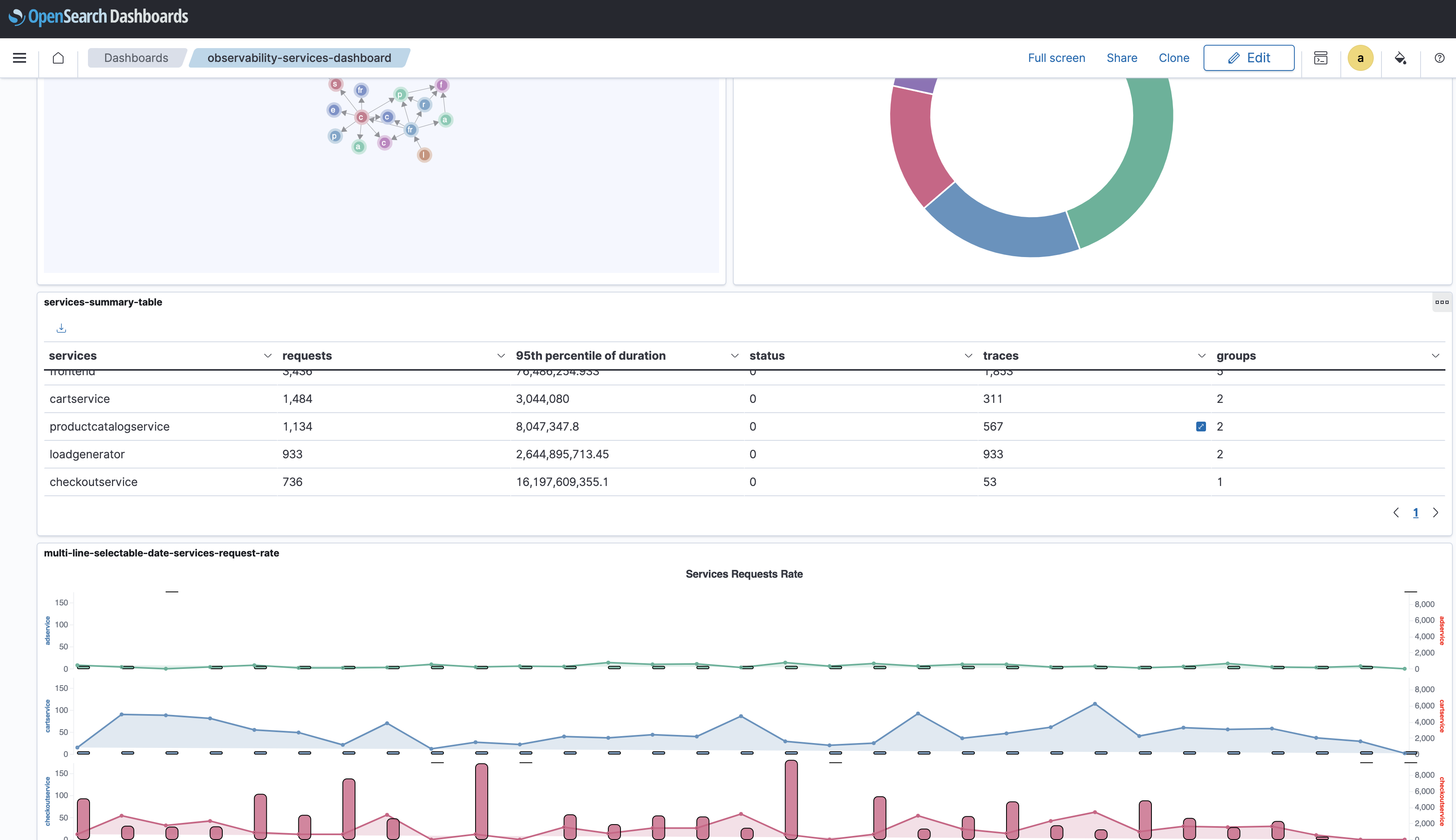 services-general-dashboard.png