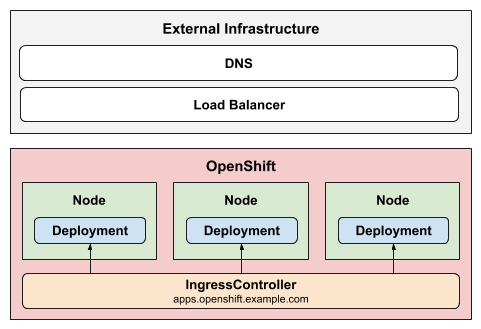 endpoint-publishing-private.png