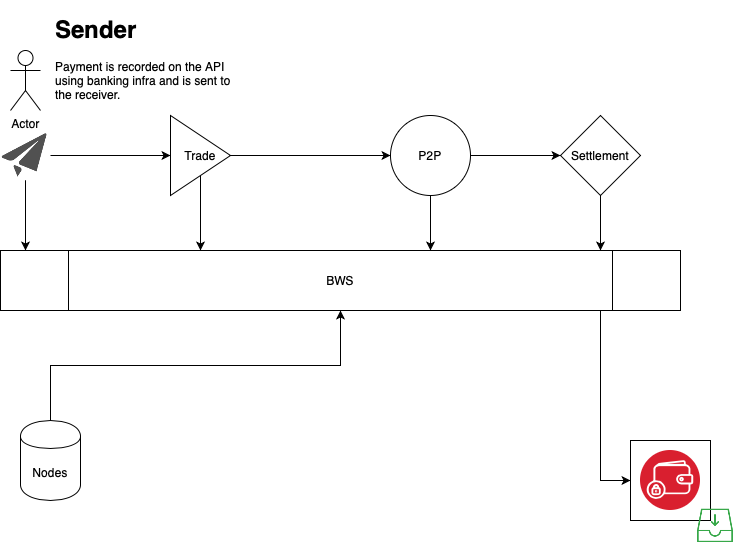 sender-diagram.png