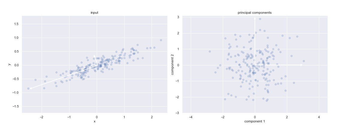 05.09-PCA-rotation.png