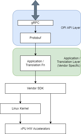 Config-API-Boundary.png