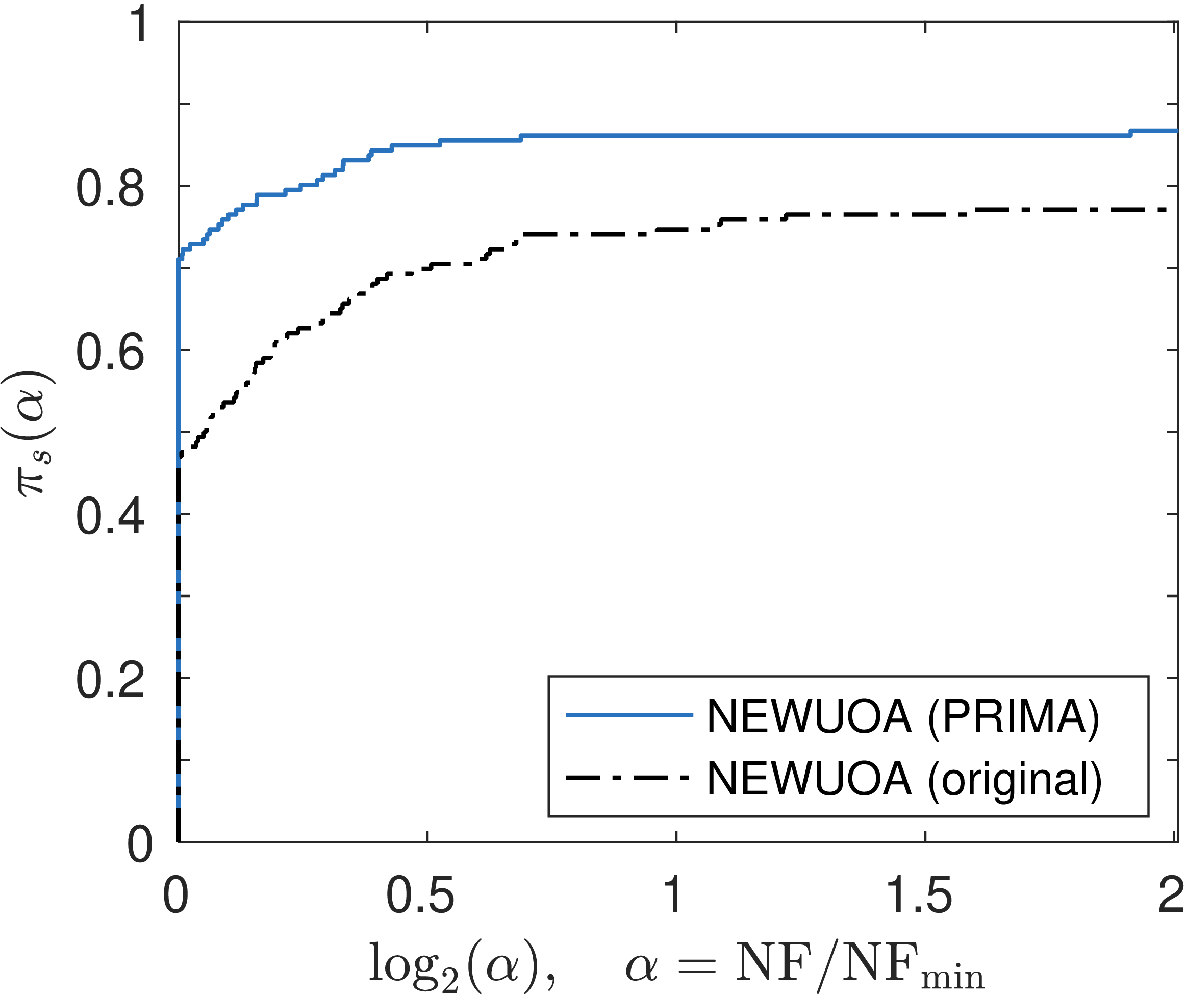 prima_newuoa.png