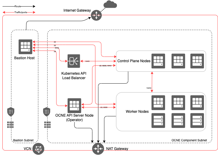 ocne_infrastructure.png