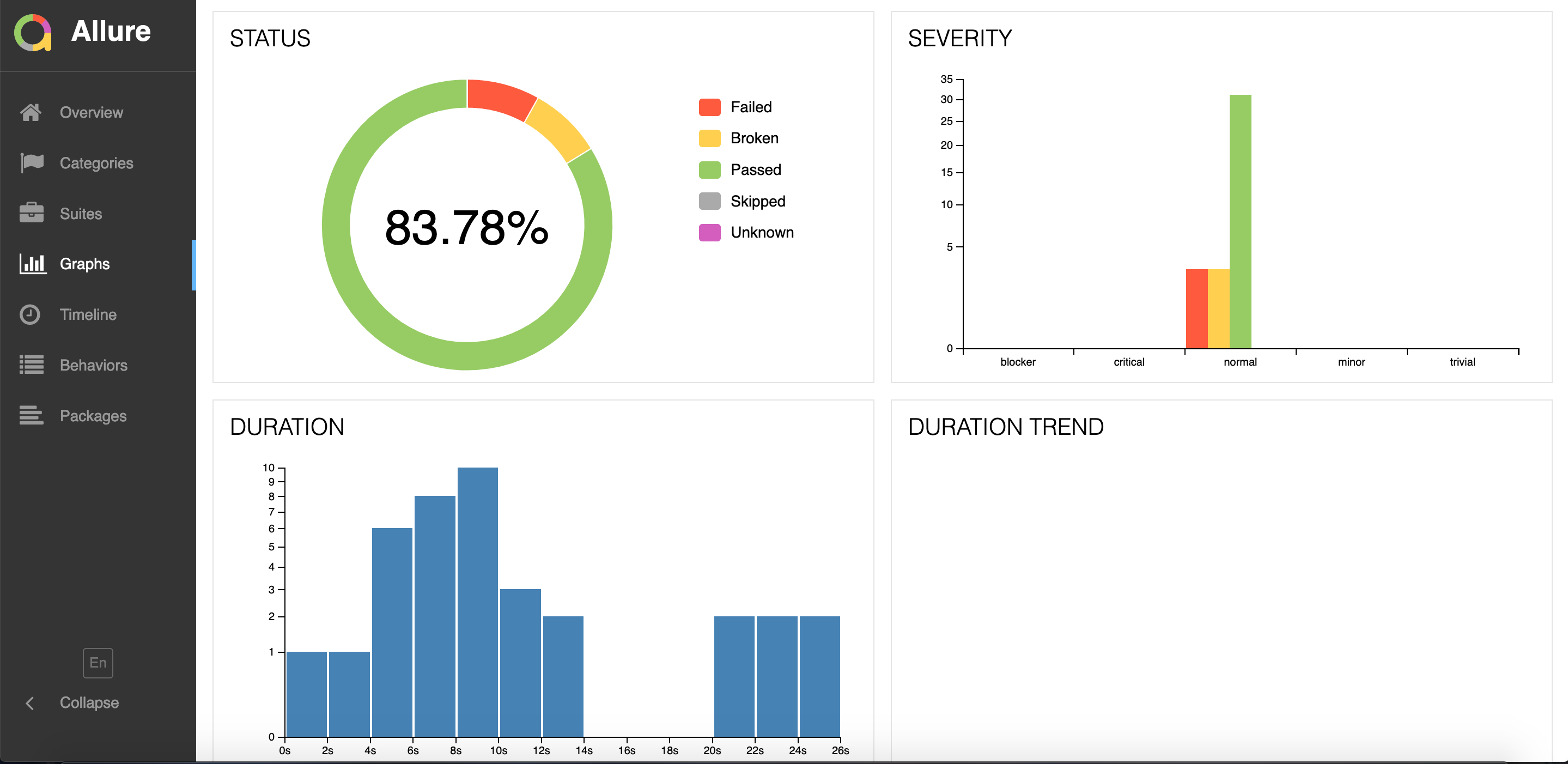 Graphs.png