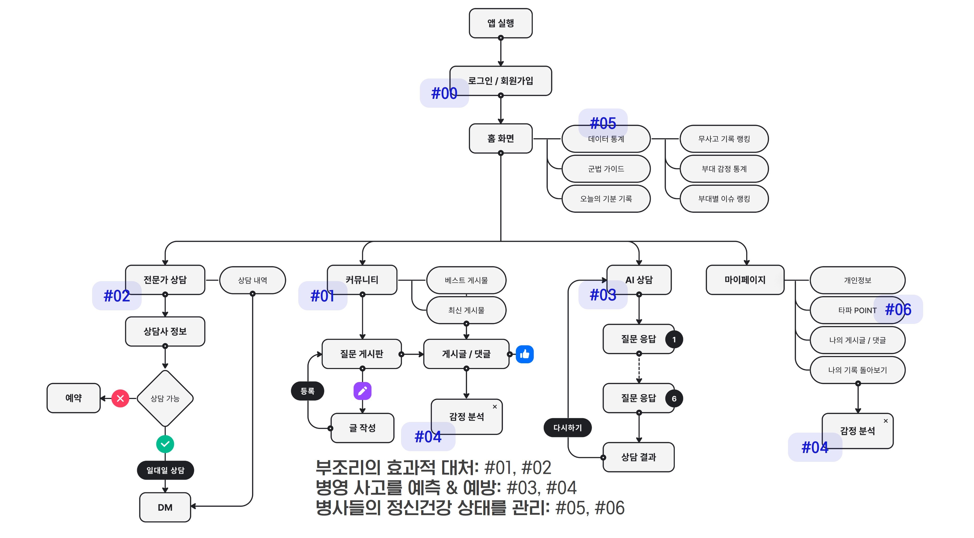 UserMap.jpg