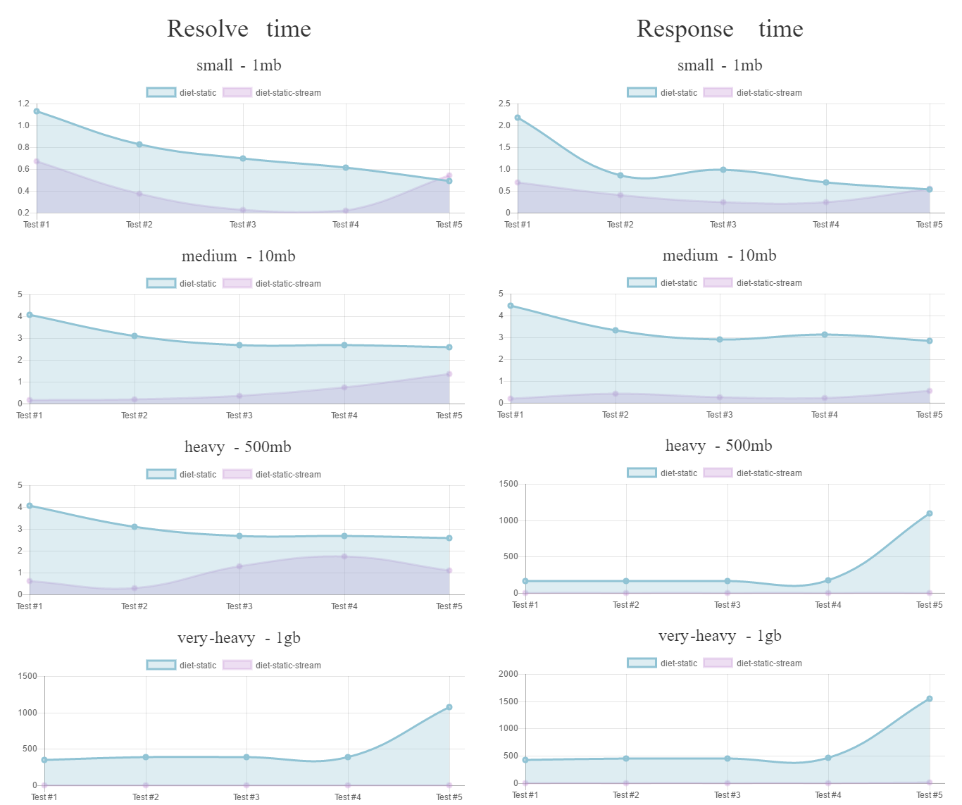 benchmark-comparison.png