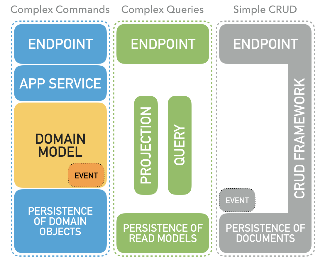 command-query-crud.png