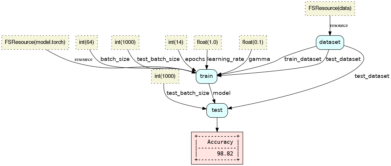 mnist_train.gv.png