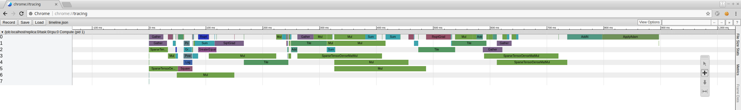 json_profiling.png