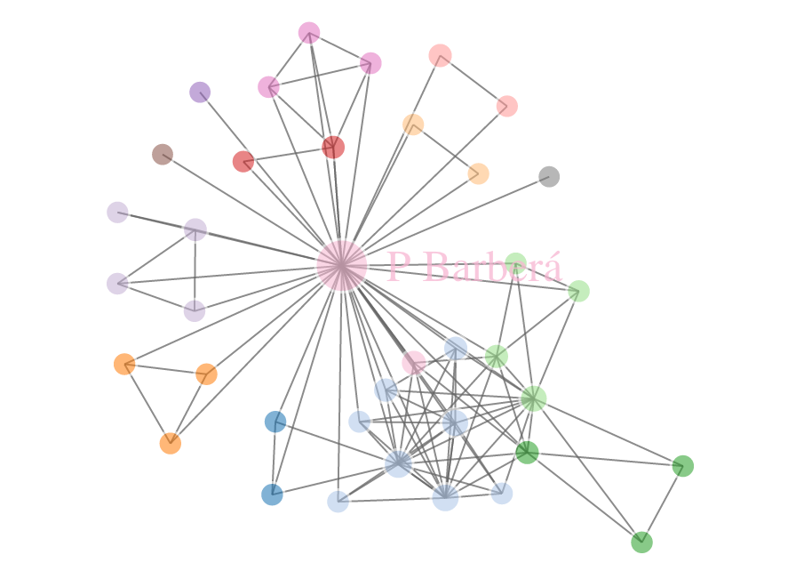 interactive-network.png