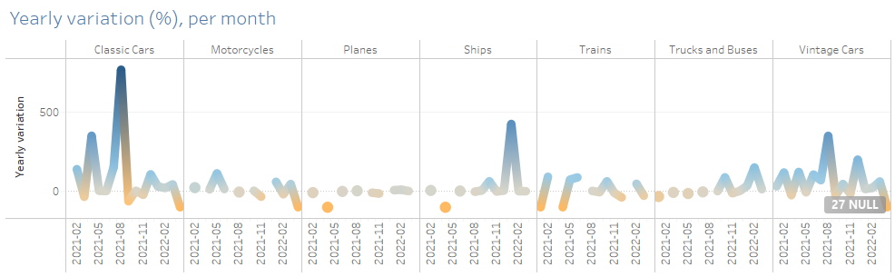 year_variation_category.png