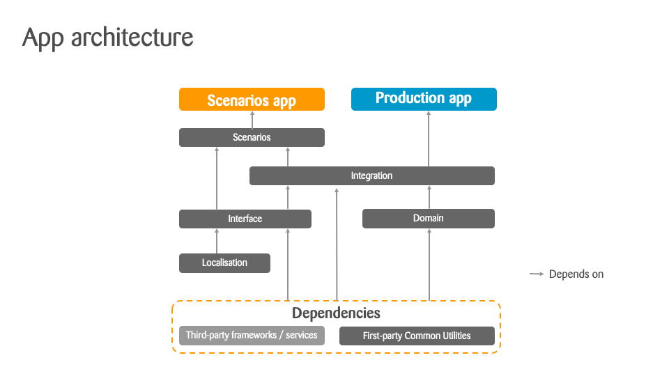 AppModules.png