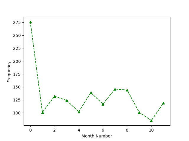 reactions_monthwise.png