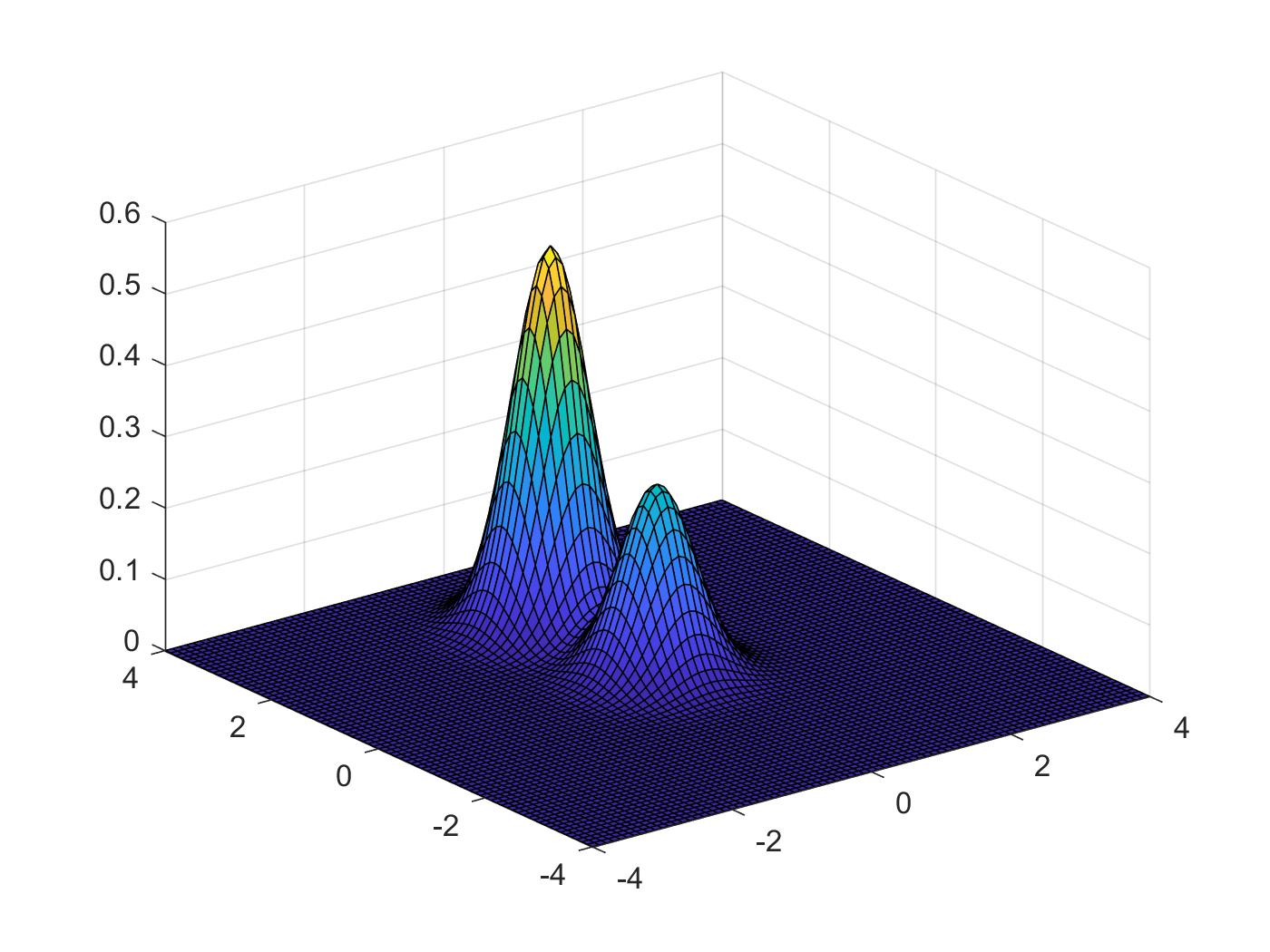 second_exp_real_distribution.jpg