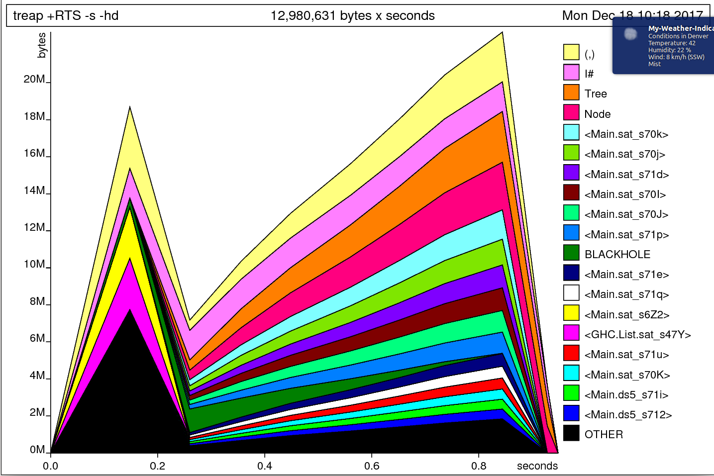 treap-strict-nodes.png