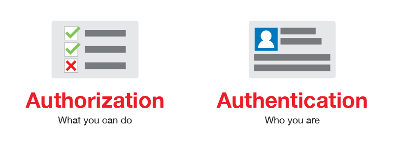 authentication-authorization.png