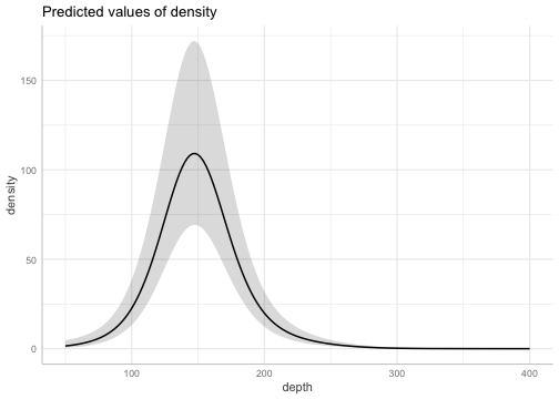 README-plot-ggpredict-link-1.png