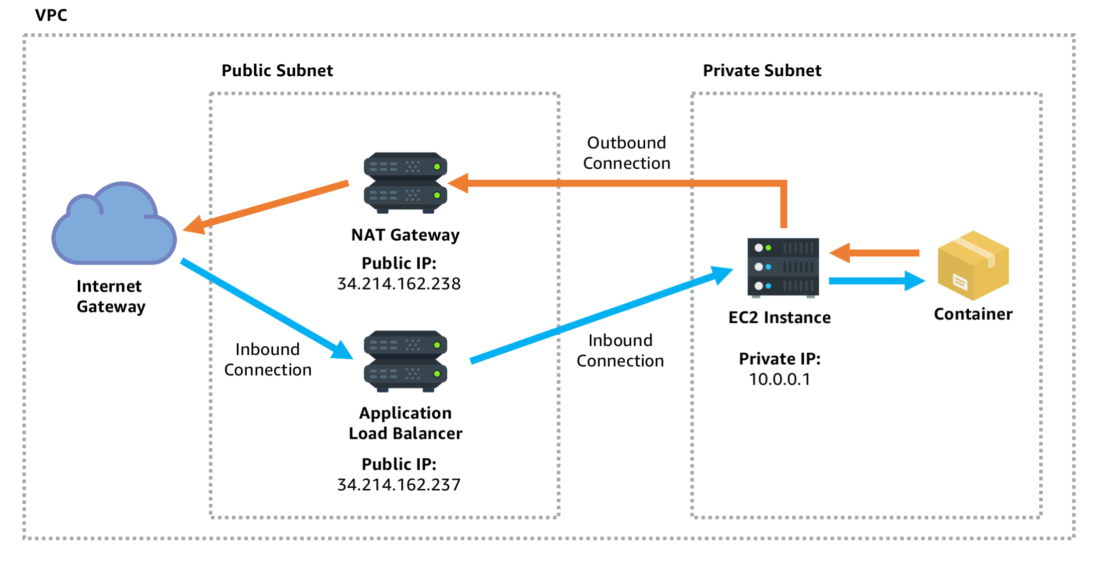 private-subnet-public-lb.png