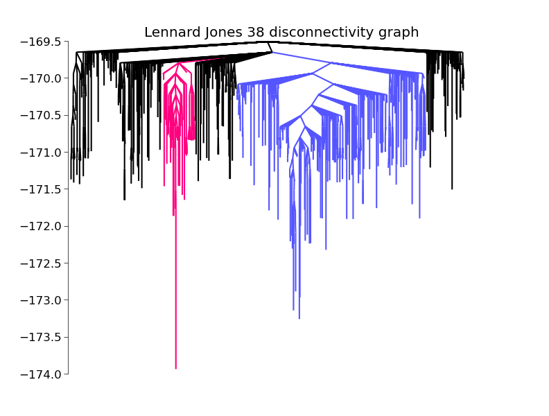 dgraph_lj38.png