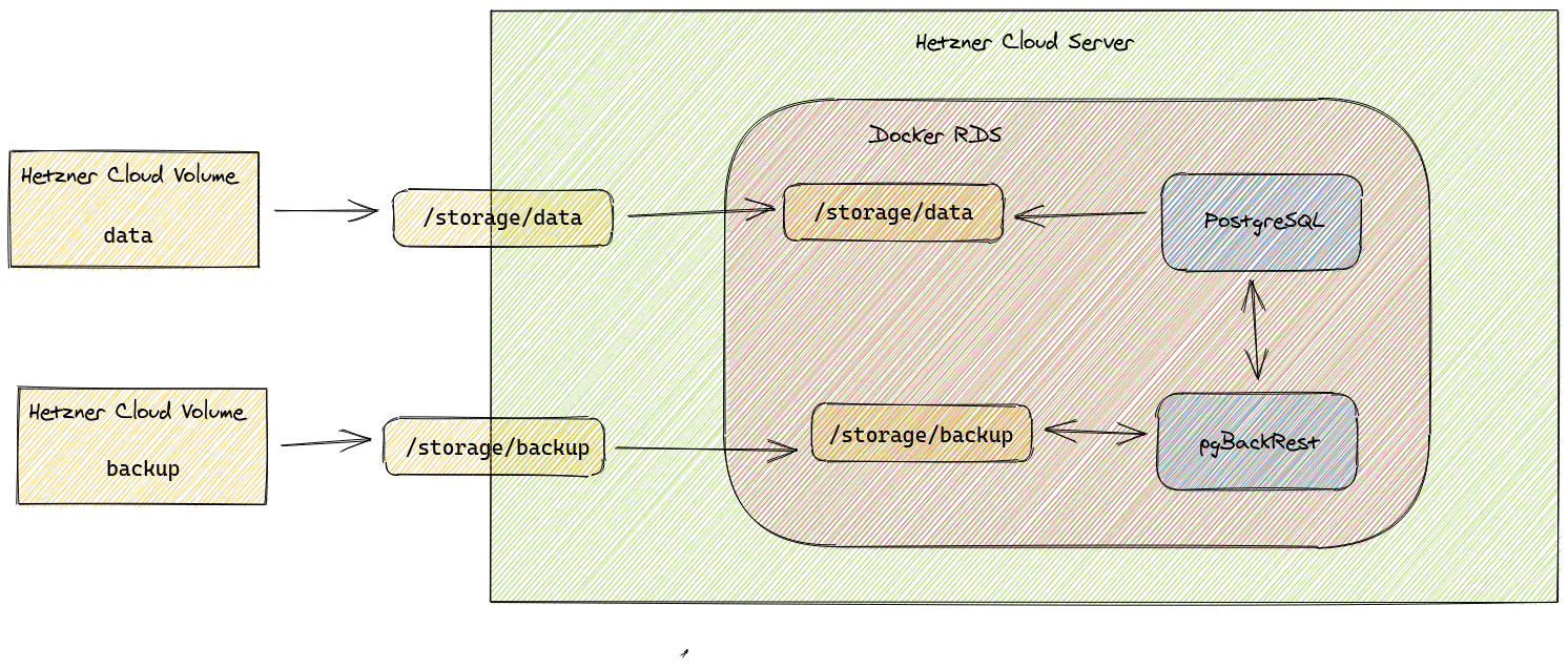 hetzner-rds-postgres.png