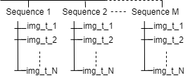 dataset_structure.png