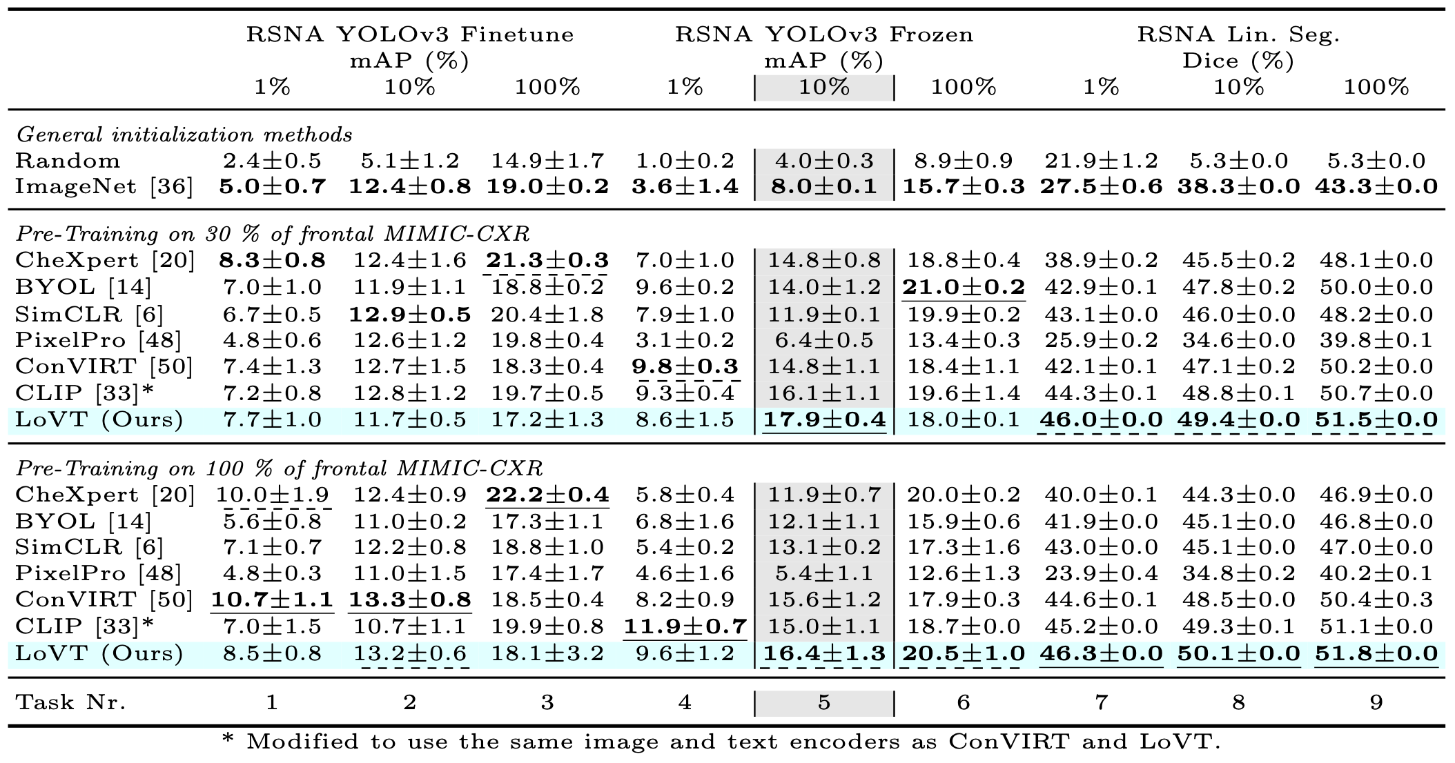 results_table_rsna.png