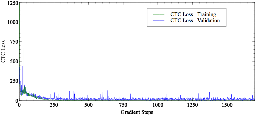 ctc_loss_1.png