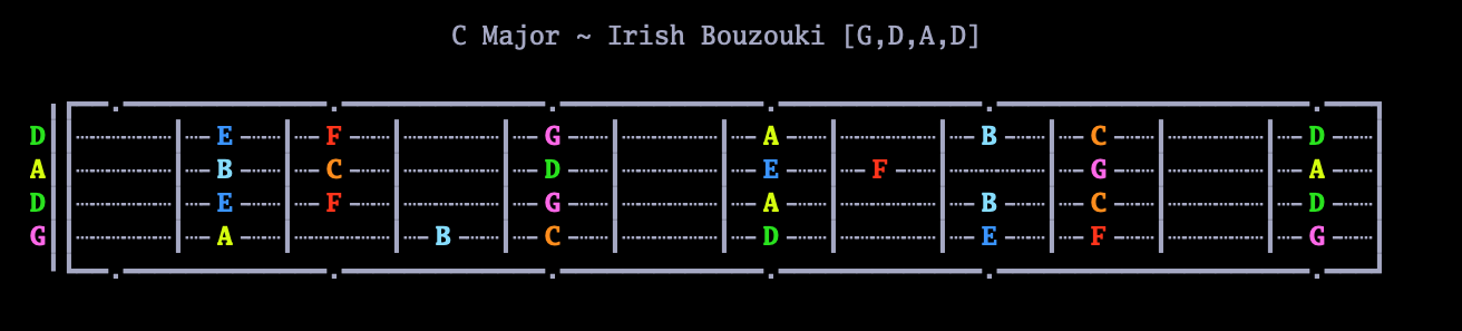 irish-bouzouki.png