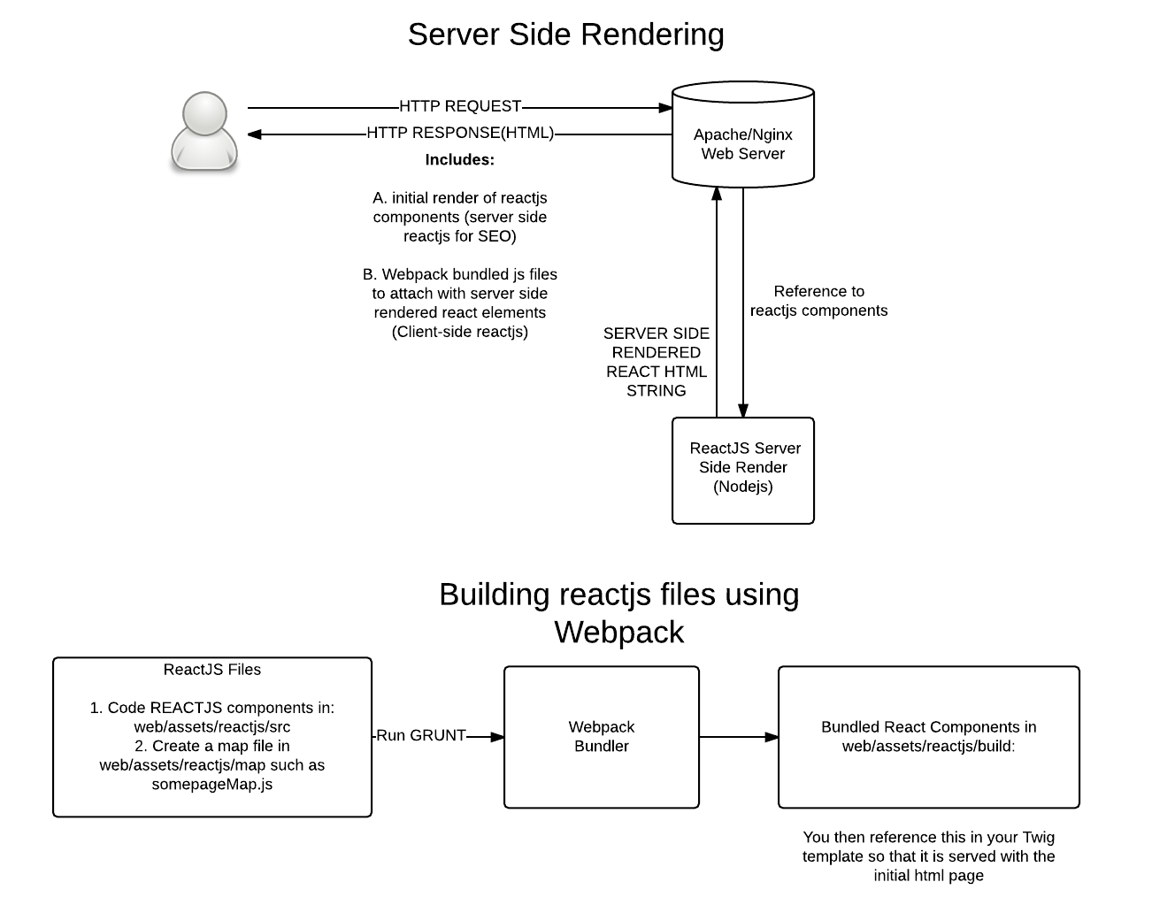 react-server-side-render.png