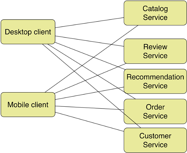 microservices.png