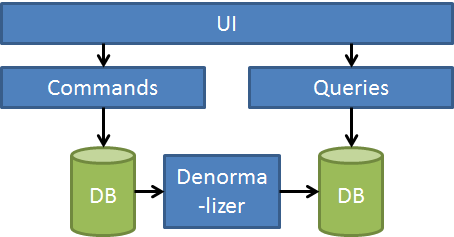 basic-cqrs.png