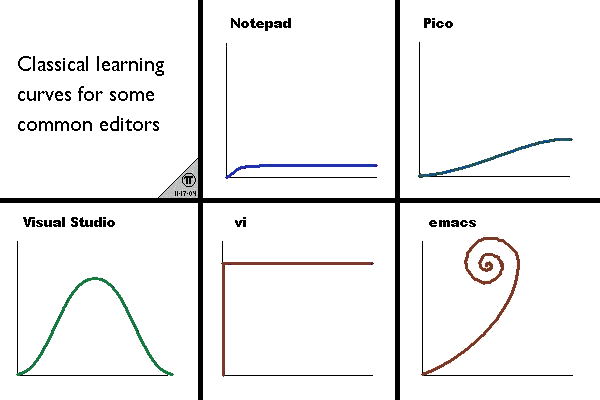 editor-learning-curve.png