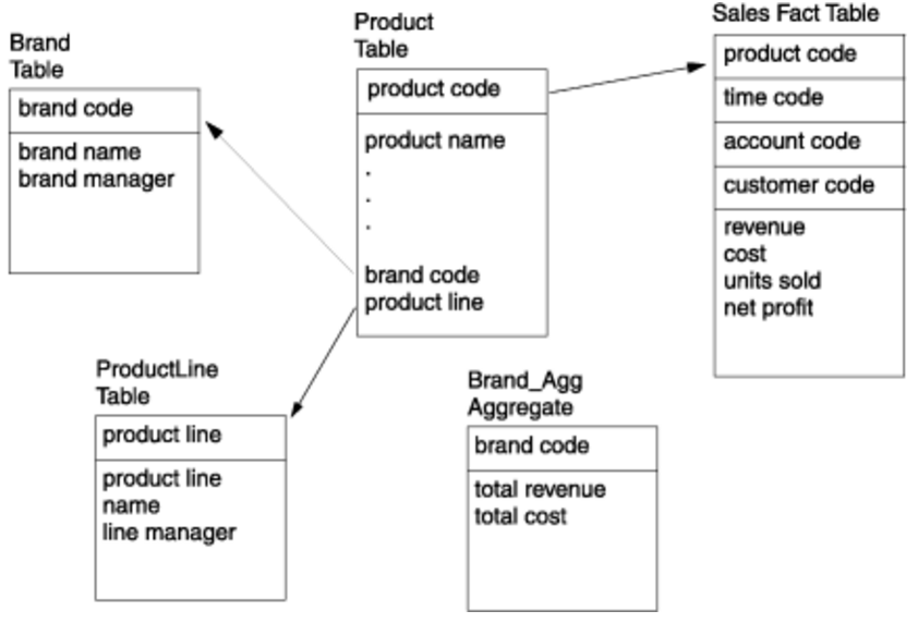 product-schema.png