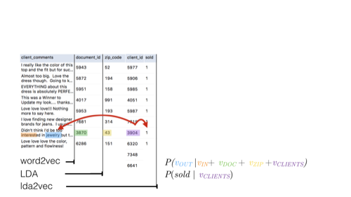 img05_lda2vec_topics03_supervised.png