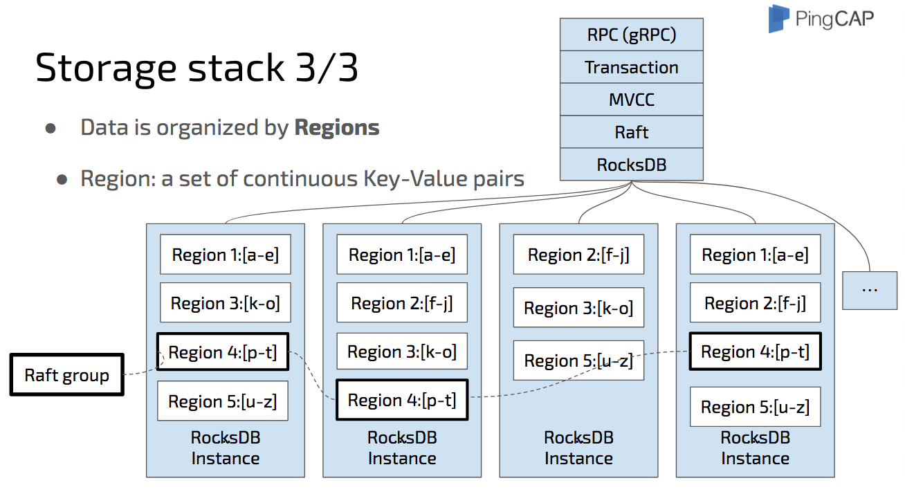 storage-stack3.png