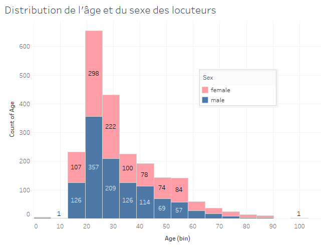 distribution_age-sex.png