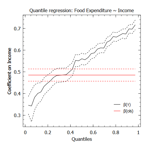 qreg_example_plot.png